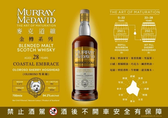 COASTAL EMBRACE 1995 28Y