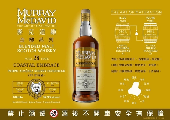 COASTAL EMBRACE 1995 28Y