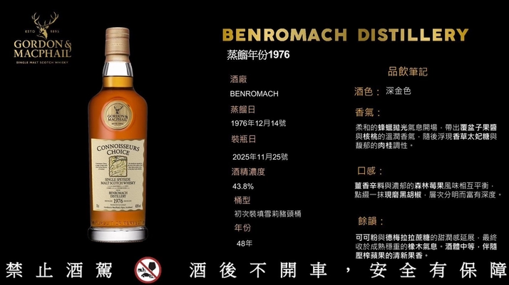 GM傳承系列 木盒收藏組 