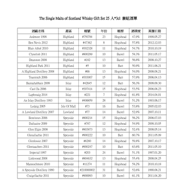 SMOS 禮物盒 25款*30ML