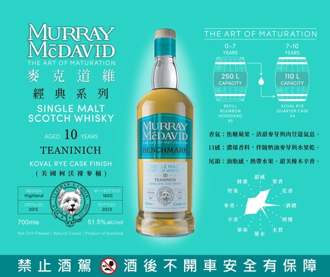 Teaninich 2012-2023 Murray McDavid 