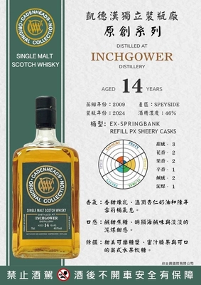 Inchgower2009-14Y Cadenhead’s