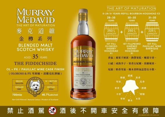 THE FIDDICHSIDE 1989 MM