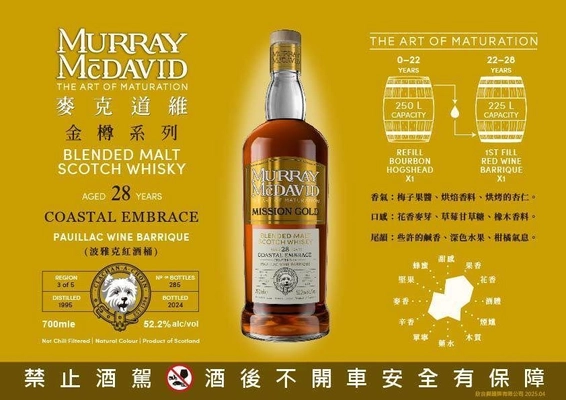 COASTAL EMBRACE 1995 28Y