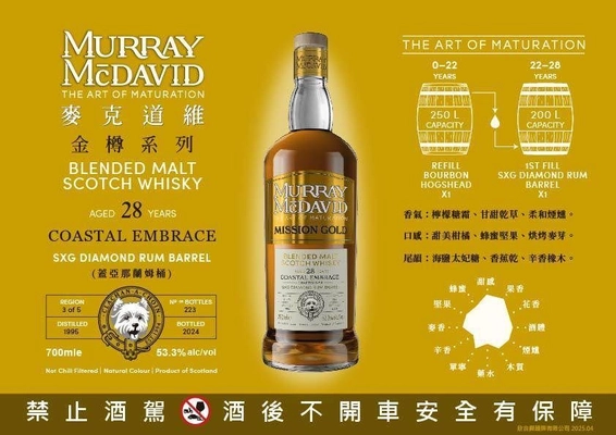 COASTAL EMBRACE 1995 28Y