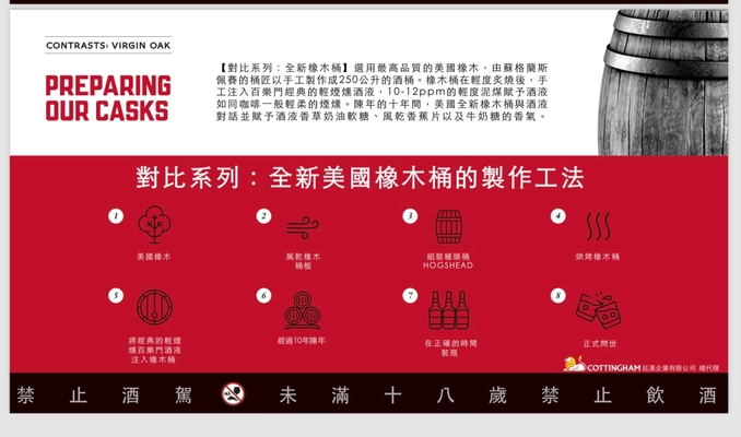 Benromach 對比系列 全新橡木桶