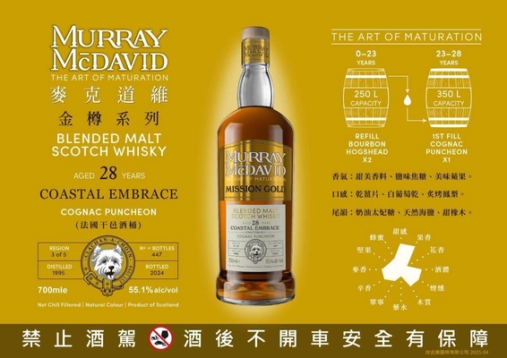 COASTAL EMBRACE 1995 28Y